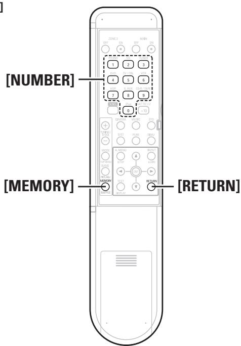 DENON AVR-1909 BKE2 - Fonctionnement des composants préréglés - 4