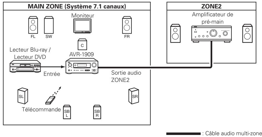DENON AVR-1909 BKE2 - Réglages multi-zone et fonctionnement avec la sortie de zone - 1