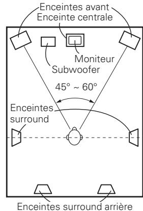 DENON AVR-1909 BKE2 - ③ Lecture de films et de musique - 1