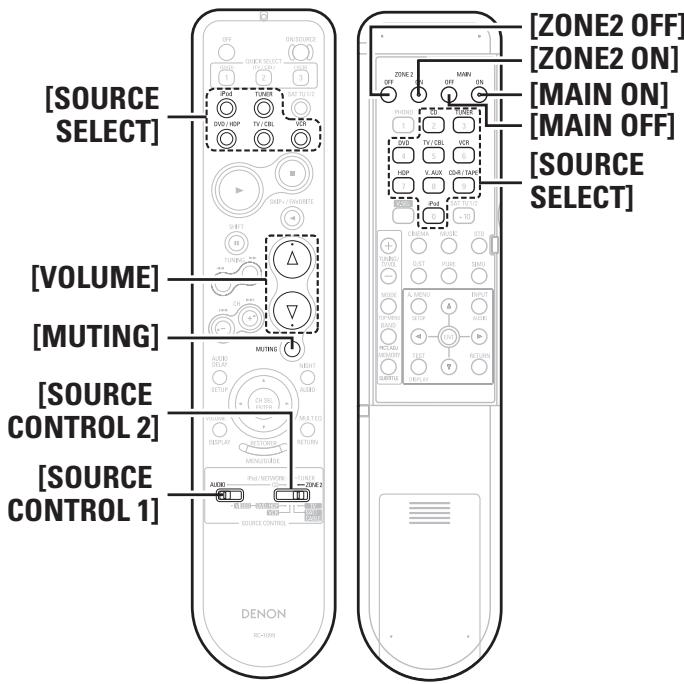 DENON AVR-1909 BKE2 - Symboles utilisés pour indiquer les touches dans ce manuel - 2