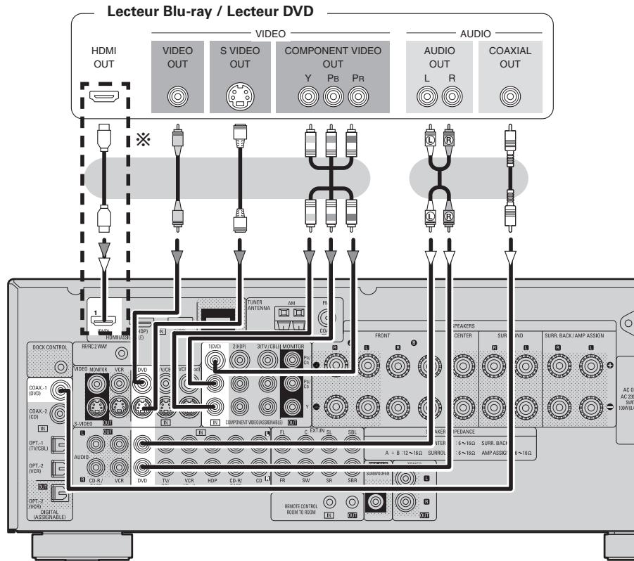 DENON AVR-1909 BKE2 - Lecteur Blu-ray / Lecteur DVD - 1