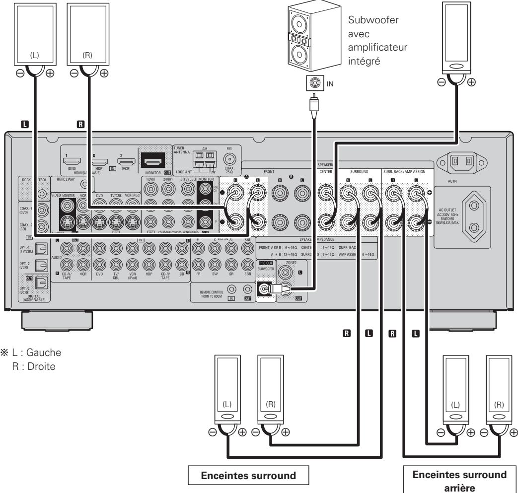DENON AVR-1909 BKE2 - Connexion des enceintes - 1