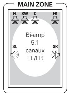 DENON AVR-1909 BKE2 - Réglage 3 : - 1