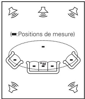 DENON AVR-1909 BKE2 - Symboles utilisés pour indiquer les touches dans ce manuel - 4