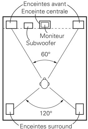 DENON AVR-1909 BKE2 - [2] Sans enceintes surround arrière - 1