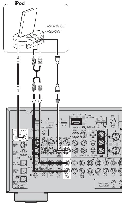 DENON AVR-1909 BKE2 - iPod® - 3