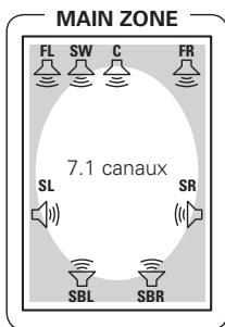 DENON AVR-1909 BKE2 - Réglage 1: - 1