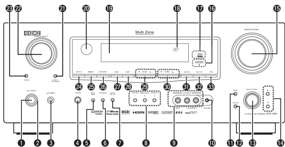 DENON AVR-1909 BKE2 - Panneau avant - 1