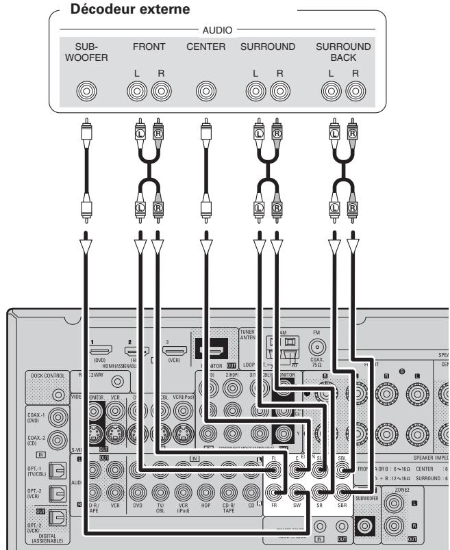 DENON AVR-1909 BKE2 - Composant doté de bornes de sortie multi-canaux - 1