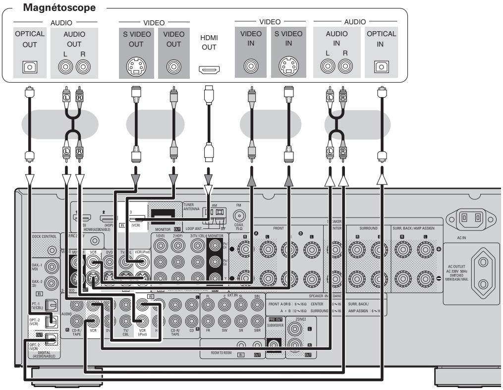 DENON AVR-1909 BKE2 - Magnétoscope - 1