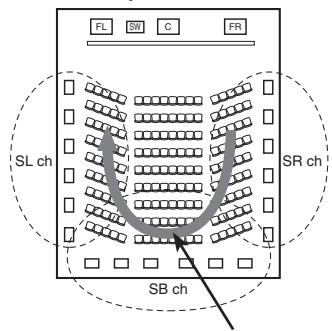 DENON AVR-1909 BKE2 - Enceinte surround arrête - 2