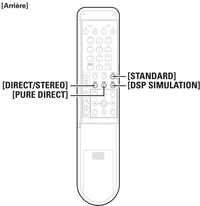 DENON AVR-1909 BKE2 - Symboles utilisés pour indiquer les touches dans ce manuel - 2