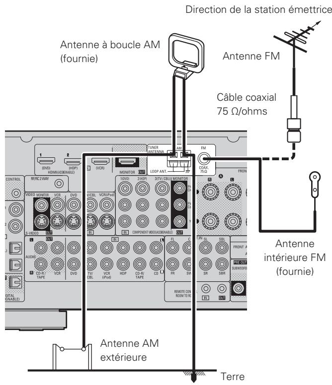 DENON AVR-1909 BKE2 - Bornes d'antennes - 1