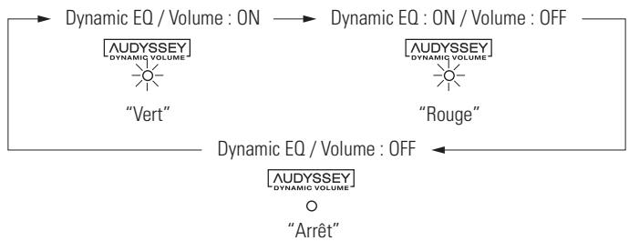 DENON AVR-1909 BKE2 - Appuyez sur DYNAMIC VOLUME. - 1