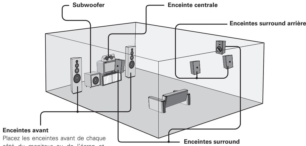 DENON AVR-1909 BKE2 - Installation des enceintes - 1