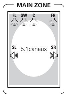 DENON AVR-1909 BKE2 - Réglage 2 : - 1