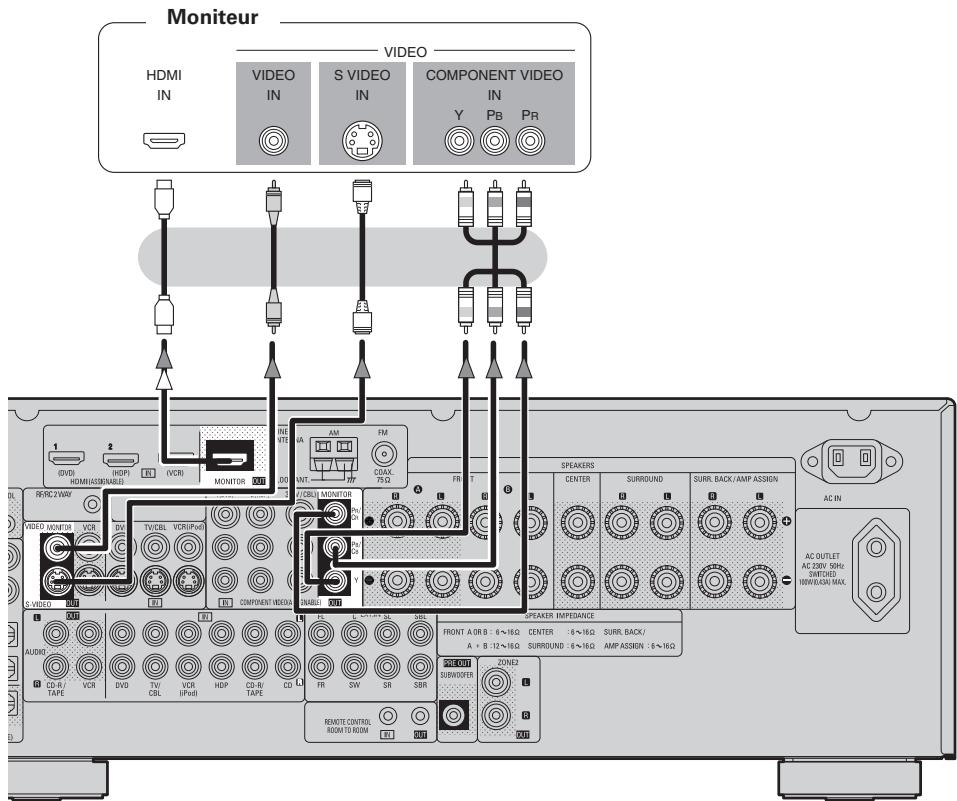 DENON AVR-1909 BKE2 - Connexion du moniteur - 1