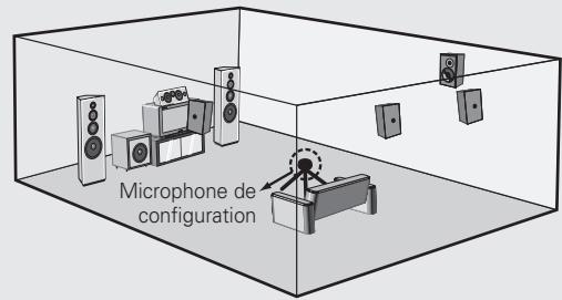 DENON AVR-1909 BKE2 - Placez-le à hauteur d'oreille sur un pied ou un trépied en le pointant directement vers le haut. - 1