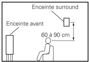 DENON AVR-1909 BKE2 - [2] Sans enceintes surround arrière - 2