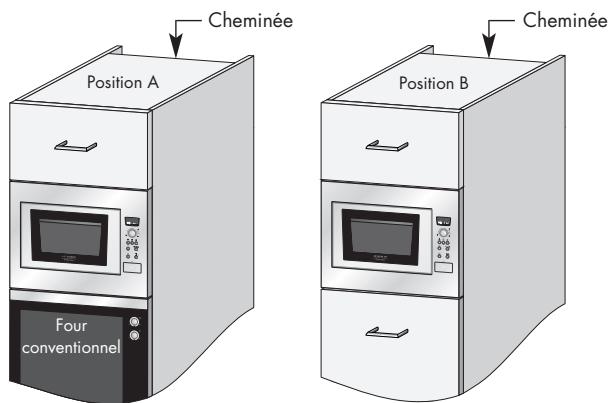 ARTHUR MARTIN EG2628NNOIR - Si vous installez le four à micro-ondes en position A ou B : - 1