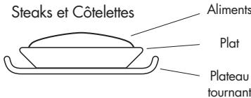 ARTHUR MARTIN EG2628NNOIR - TABLEAUX DE CUISSON AUTOMATIQUE ET DÉCONGÉLATION AUTOMATIQUE - 1