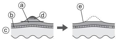 PANASONIC ES-EY70A-G503 - Precautions when filing - 1