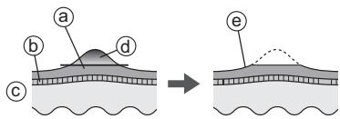 PANASONIC ES-EY70A-G503 - Precauções ao limar - 1