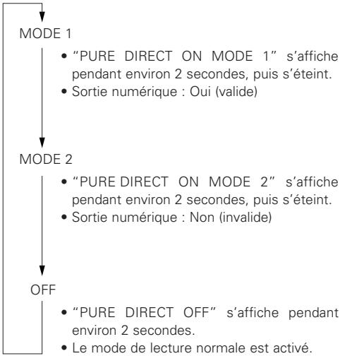 DENON DCD710AE SIL - Nomenclature et fonctions - 2