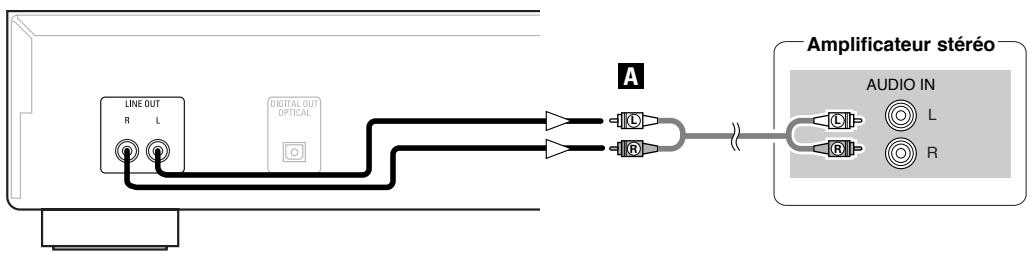 DENON DCD710AE SIL - Connexions analogiques - 1