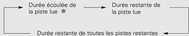 DENON DCD710AE SIL - Appuyez sur <   / > ou [ ] - 1