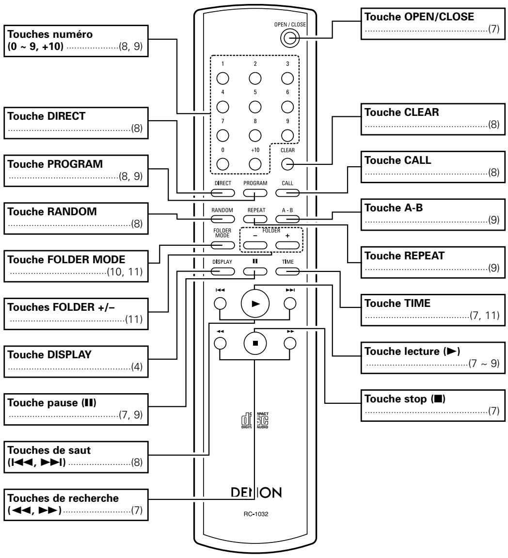 DENON DCD710AE SIL - Nomenclature et fonctions - 7
