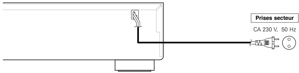 DENON DCD710AE SIL - Connexion du cordon d'alimentation - 1
