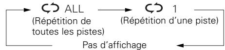 DENON DCD710AE SIL - Nomenclature et fonctions - 4