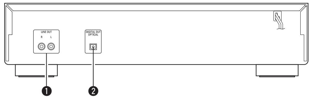 DENON DCD710AE SIL - Nomenclature et fonctions - 6