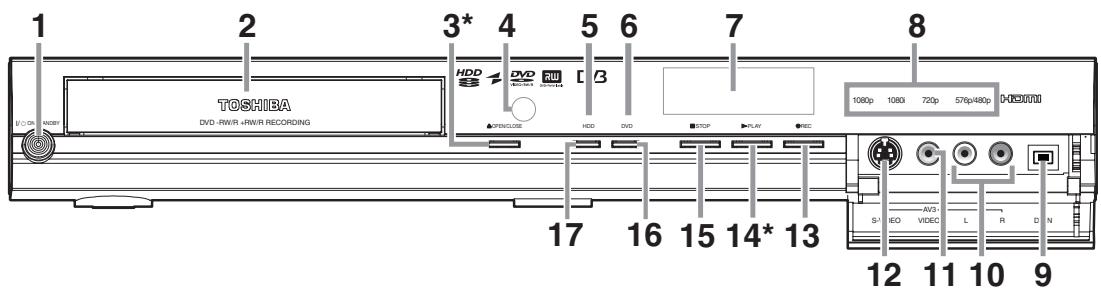 TOSHIBA RD-98DT - Panneau avant - 1