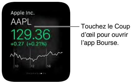 APPLE WATCH42GRiSiD - Suivre une action en un coup d'oeil - 1