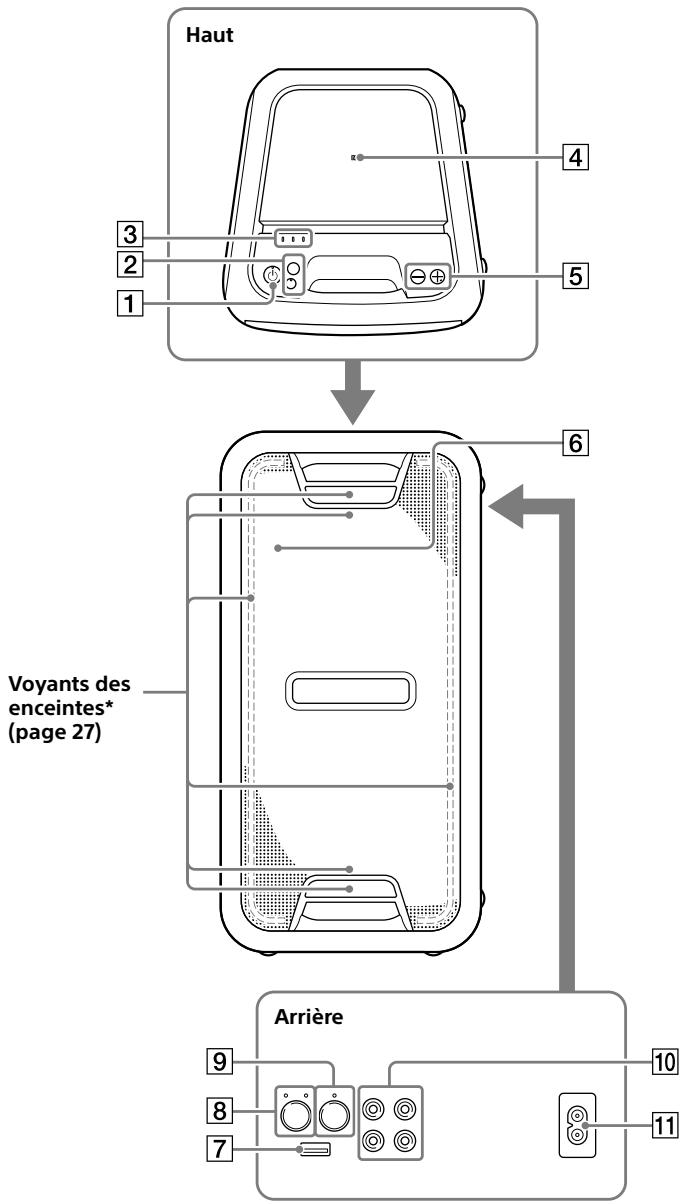 SONY GTRXB7 BLUE - Guide des pieces et commandes - 1