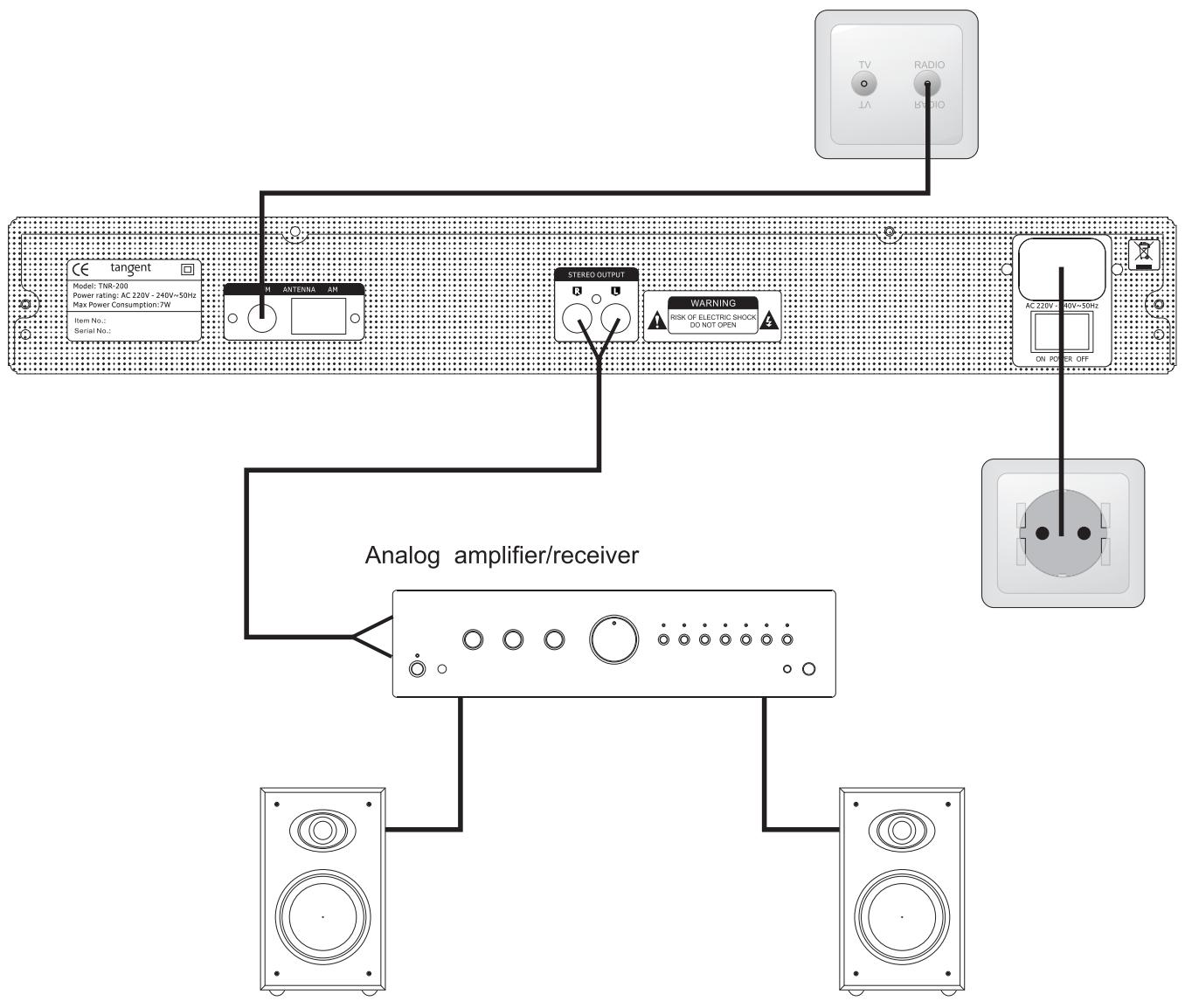 TANGENT TNR 200 ARGENT - Récapitulatif raccordements audio - 1