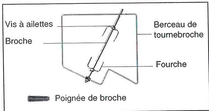 ARISTON FD 96 P BK NOIR - Le tournebroche - 1