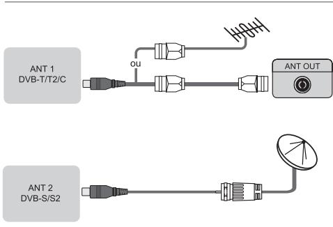 HISENSE 75U7NQ - Connectique - 1