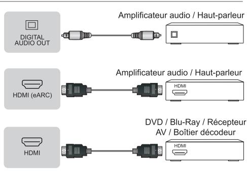 HISENSE 75U7NQ - Connectique - 2
