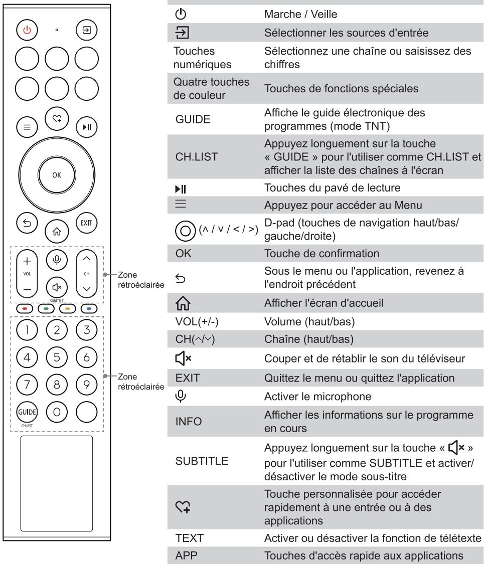 HISENSE 75U7NQ - Touches de la télécommande - 1