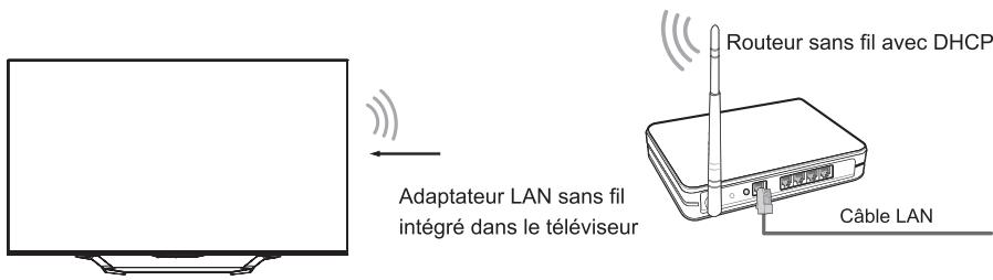 HISENSE 75U7NQ - Configuration sans fil - 1
