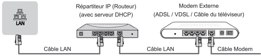 HISENSE 75U7NQ - LAN (Configuration filaire) - 1