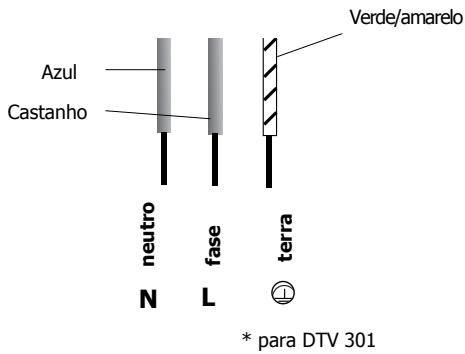 DE DIETRICH DTV304 - Ligação - 3