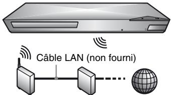 SONY BDP-S6200B - Configuration sans fil - 1