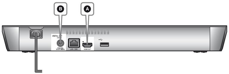 SONY BDP-S6200B - Raccordement à votre amplificateur (récepteur) AV - 1