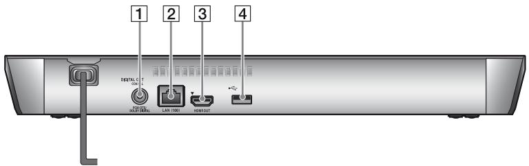 SONY BDP-S6200B - Panneau arrête - 1
