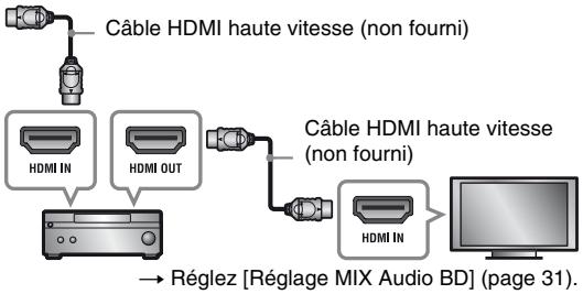 SONY BDP-S6200B - Raccordement à votre amplificateur (récepteur) AV - 3