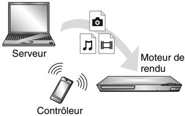 SONY BDP-S6200B - Pour dire un fichier à partir d'un serveur DLNA via un autre produit (Moteur de rendu) - 1